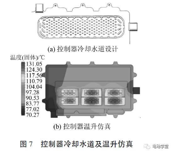 汽车靠垫散热_汽车散热器设计计算_散热分析计算