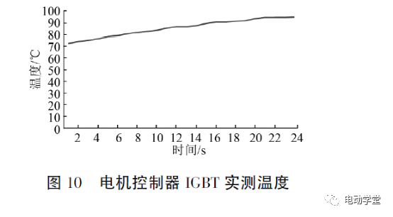 汽车散热器设计计算_汽车靠垫散热_散热分析计算