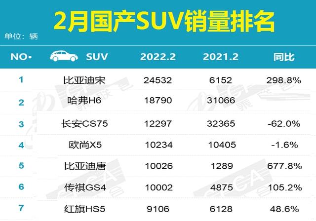 广汽传祺suv gs4_5月suv销量排行榜2022传祺gs4_2017年9月传祺gs4销量