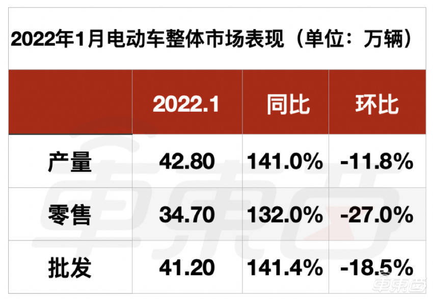 销量最好的汽车品牌_国内汽车品牌销量排名_各品牌汽车2022年销量