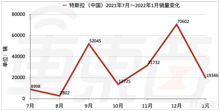 各品牌汽车2022年销量_国内汽车品牌销量排名_销量最好的汽车品牌