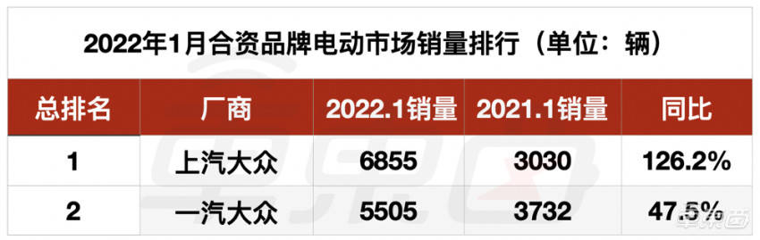 各品牌汽车2022年销量_销量最好的汽车品牌_国内汽车品牌销量排名