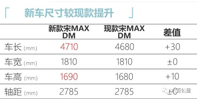 byd2022新车_新车2017款新车报价网_byd新车发布会