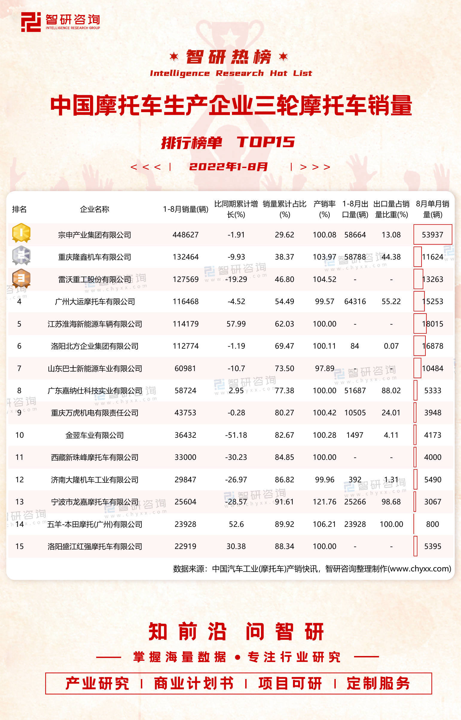 中国累计销量汽车排名_2022汽车累计销量排行_汽车之家销量排行在哪