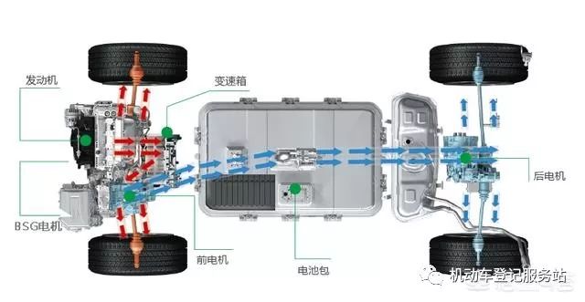 帕拉梅拉新款2022油和油电混合哪个好_12款油电凯美瑞油电混合报价_油电混合雅阁新款