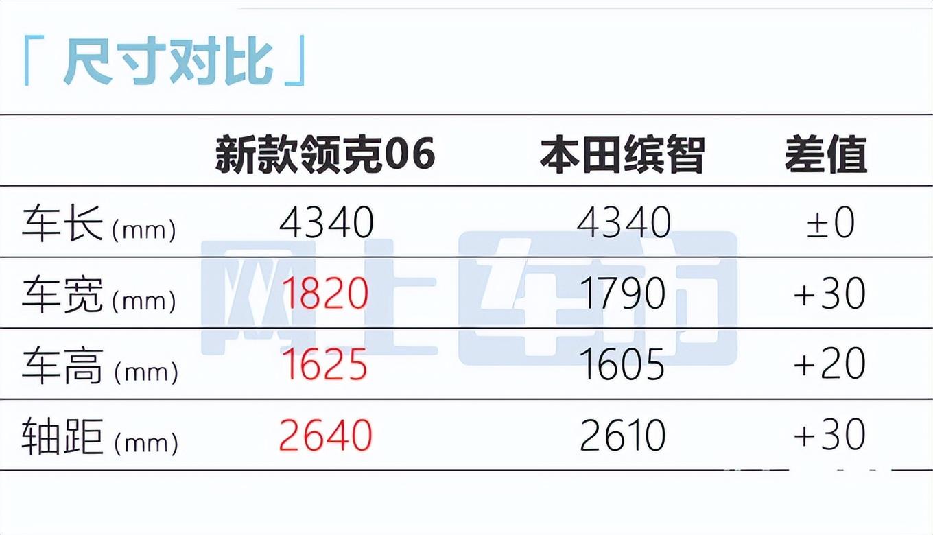 2022年上市suv新车有哪些_2016年suv新车上市_2016年上市suv新车