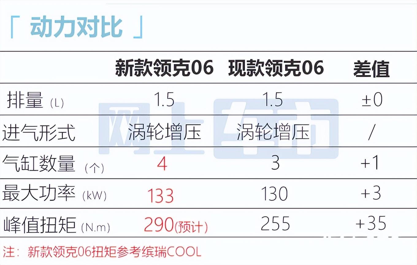 2016年suv新车上市_2022年上市suv新车有哪些_2016年上市suv新车