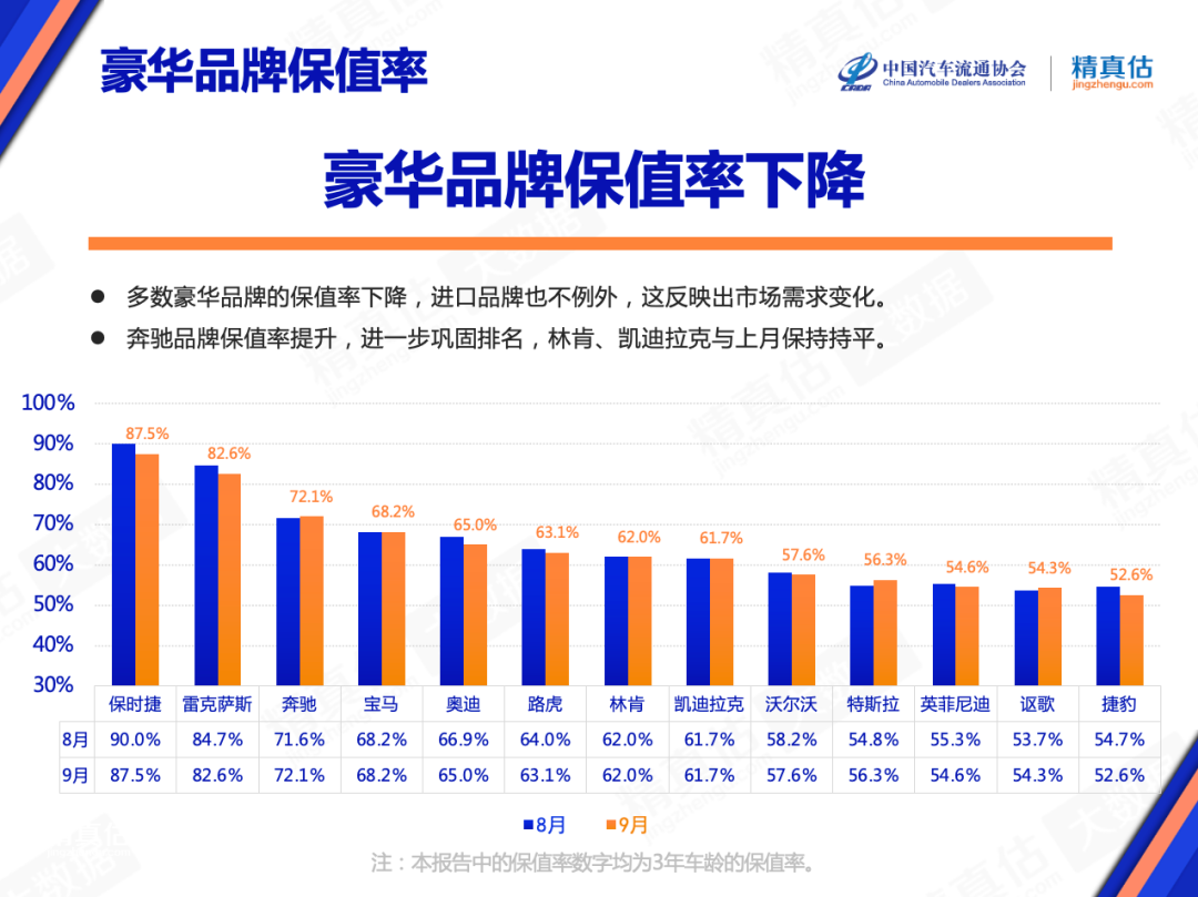 2022年中国轿车销售排行榜_2022年左右中国将进入老龄社会_中国歌手唱功排行天梯榜