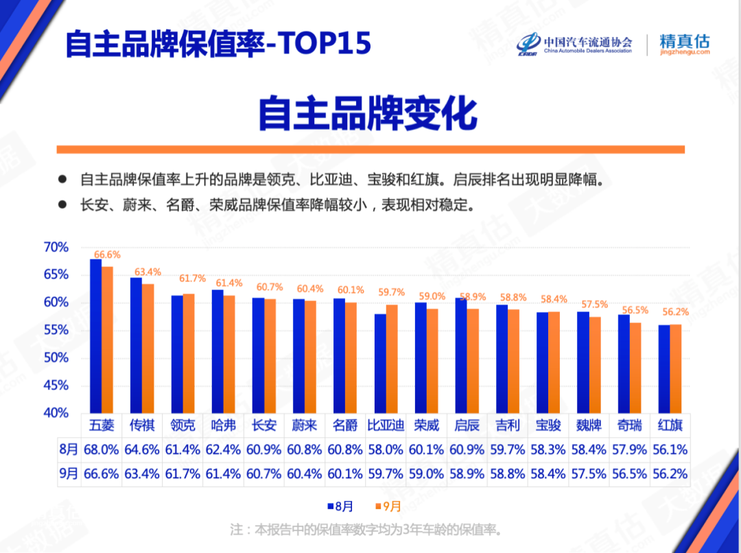 2022年左右中国将进入老龄社会_中国歌手唱功排行天梯榜_2022年中国轿车销售排行榜