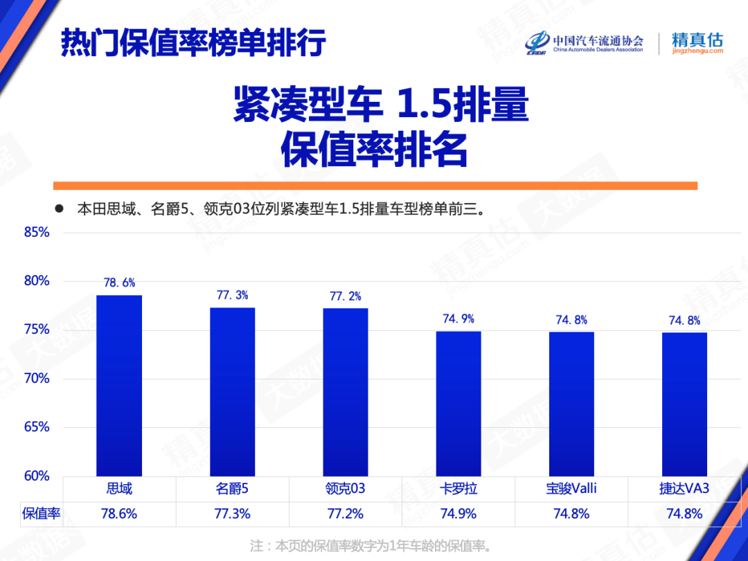 2022年左右中国将进入老龄社会_2022年中国轿车销售排行榜_中国歌手唱功排行天梯榜