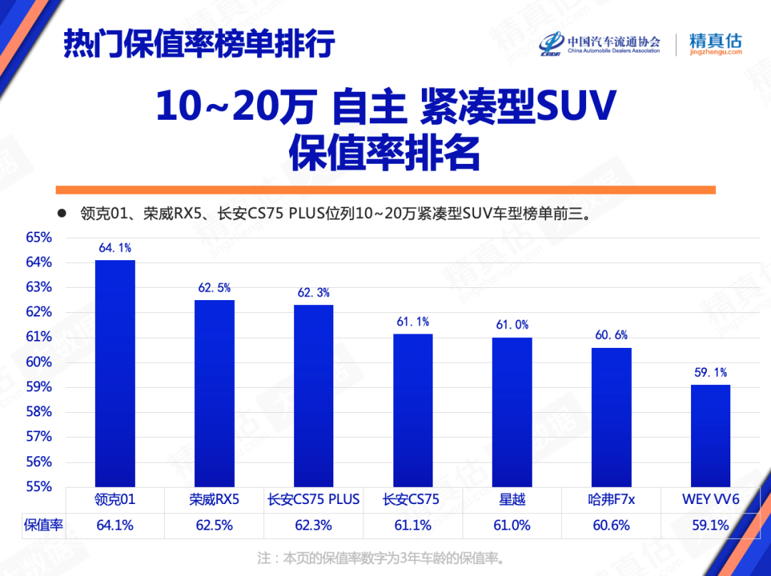 中国歌手唱功排行天梯榜_2022年中国轿车销售排行榜_2022年左右中国将进入老龄社会