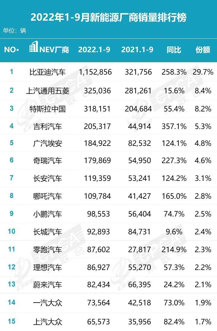 2022年中大型车销量排名_2014中国豪车销量排行榜_2016年合资车销量排名