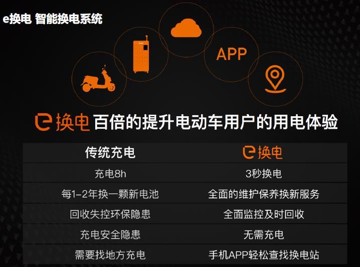 小米4电源ic更换教程_电动车电源锁更换教程_苹果6电源ic更换教程