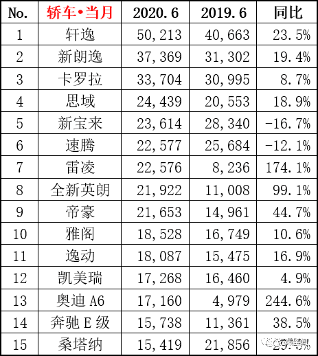 美国豪华车型销量排行_2016混动车型销量排行_中型车型销量排行榜