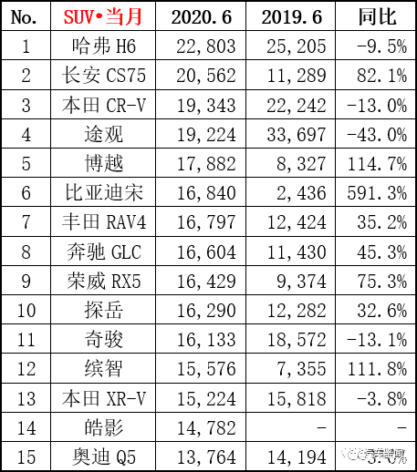 2016混动车型销量排行_美国豪华车型销量排行_中型车型销量排行榜