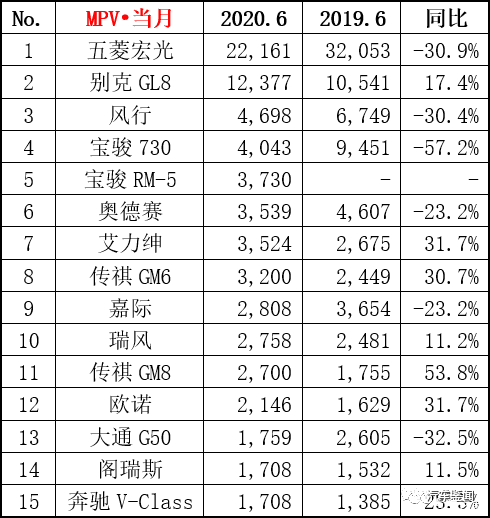 2016混动车型销量排行_中型车型销量排行榜_美国豪华车型销量排行