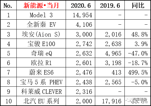 美国豪华车型销量排行_中型车型销量排行榜_2016混动车型销量排行