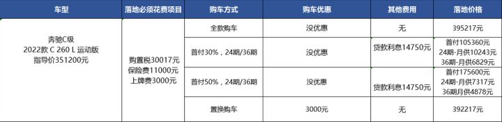 奔驰2022款即将上市新车50万左右的车_奔驰新车上市_奔驰新车上市推广方案