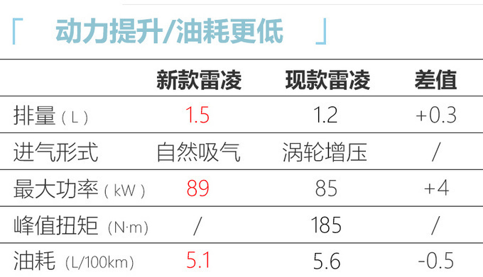 新款车型上市2017图片_新款车型上市2016图片13万以内_现代新款车型上市2022轿车