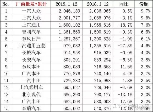 日本suv车型销量排行_美国豪华车型销量排行_中型车型销量排行榜