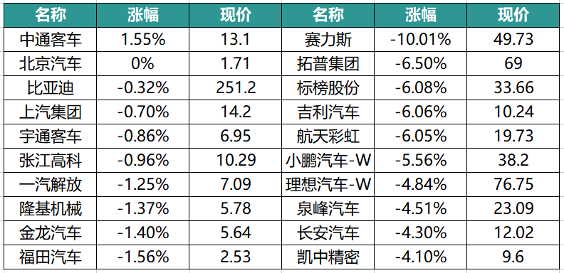 别克汽车gl8最低促销报价_汽车之家报价2013商务别克_汽车之家最新汽车报价2022别克