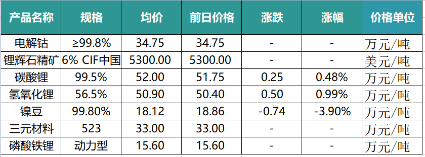 汽车之家最新汽车报价2022别克_汽车之家报价2013商务别克_别克汽车gl8最低促销报价