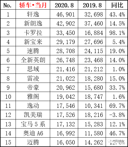 世界销量前十名的汽车_全国猪饲料销量前30名_全国销量汽车前十名排位