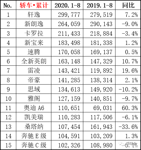 世界销量前十名的汽车_全国销量汽车前十名排位_全国猪饲料销量前30名