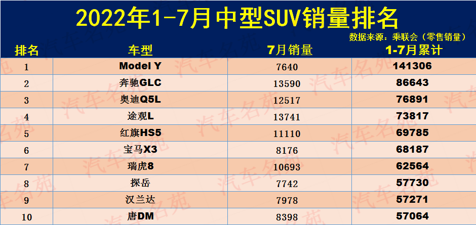 2022年suv销量排行榜全榜_17年suv销量排行_2017年6月suv销量排行