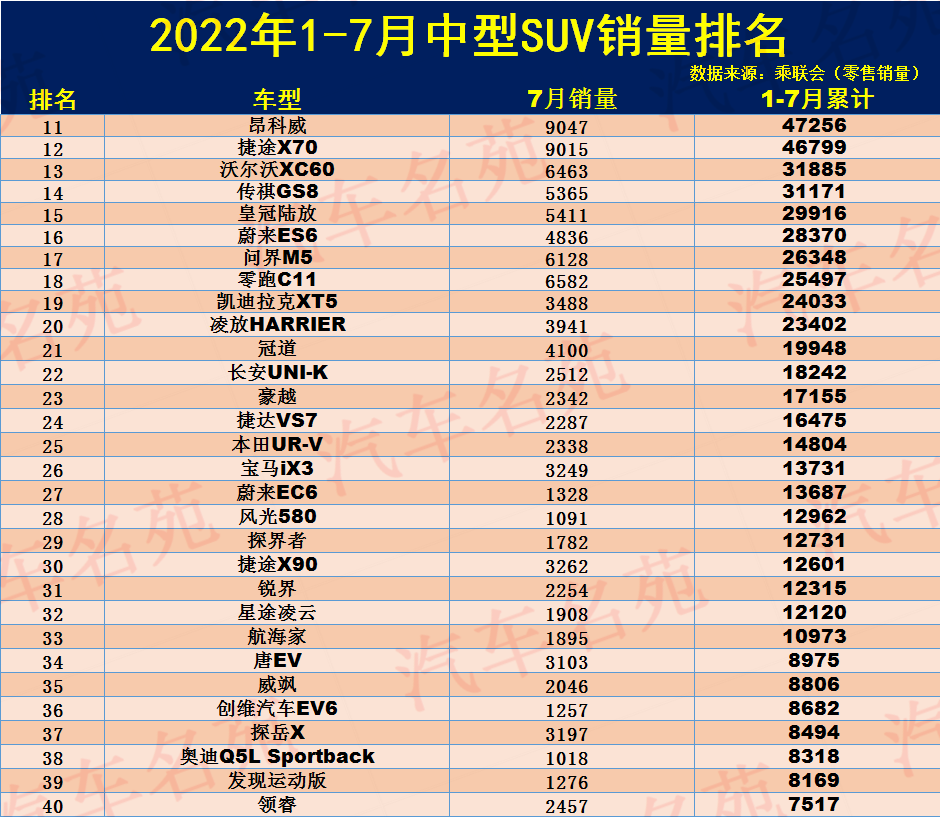 2022年suv销量排行榜全榜_17年suv销量排行_2017年6月suv销量排行