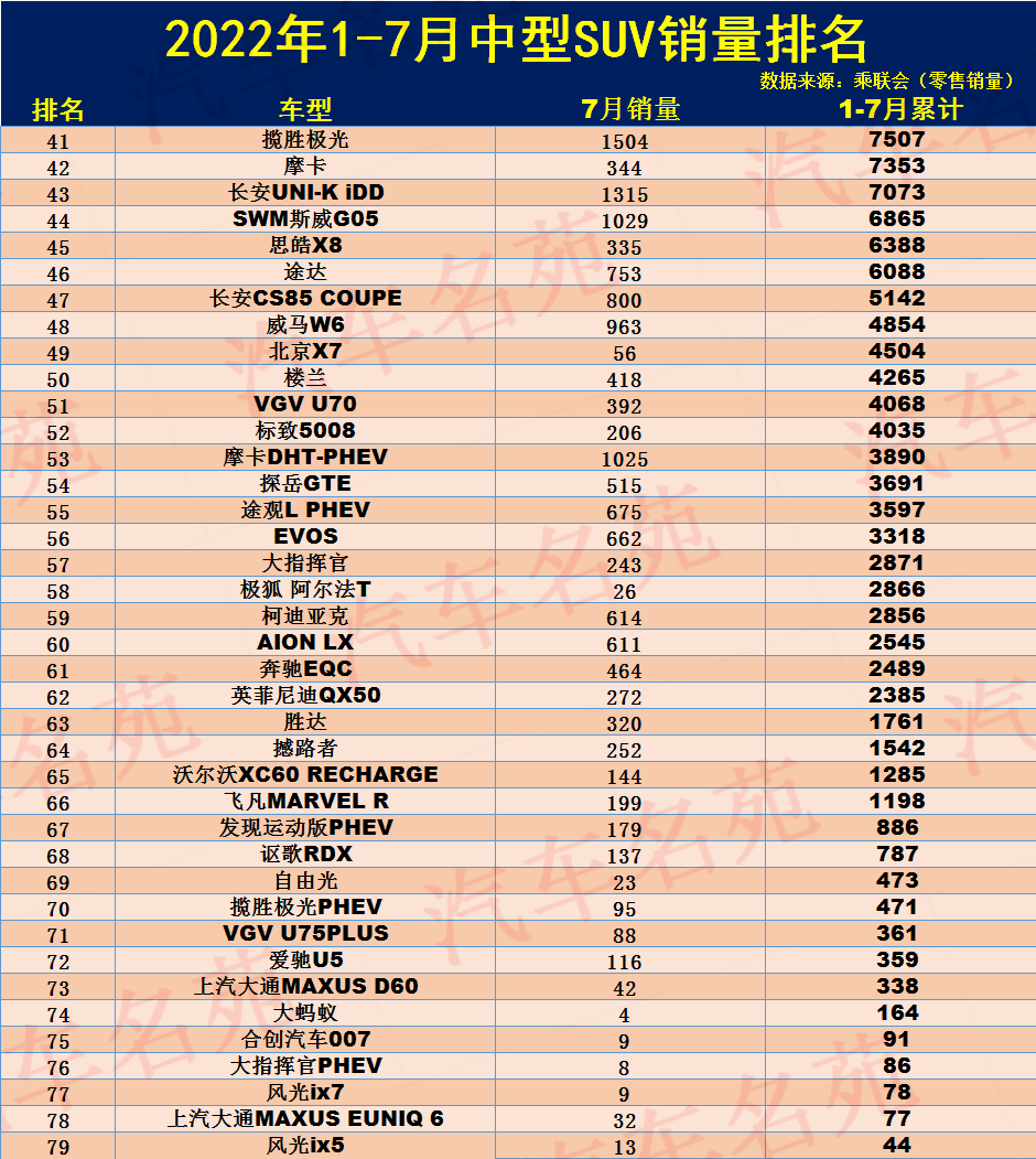 17年suv销量排行_2022年suv销量排行榜全榜_2017年6月suv销量排行