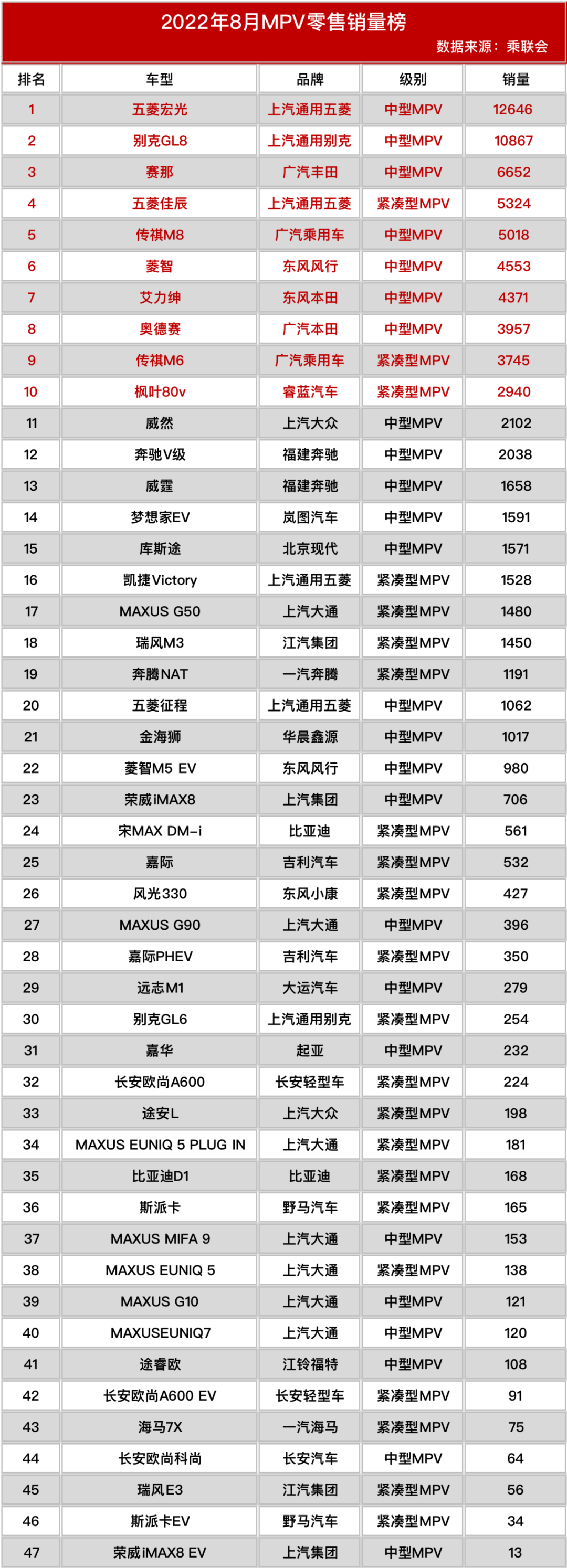 全国汽车品牌销量排名_全国汽车销量排行榜前十名品牌_全球汽车品牌销量排行