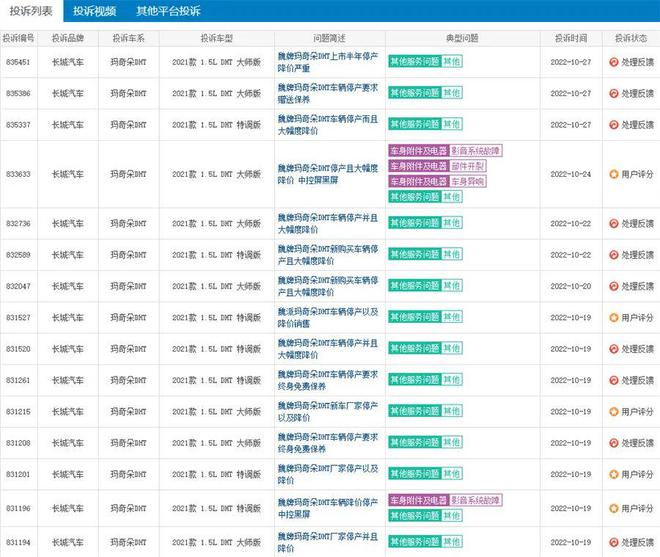 魏派汽车创始人魏建军_魏派4月份销量_皇冠8月份销量