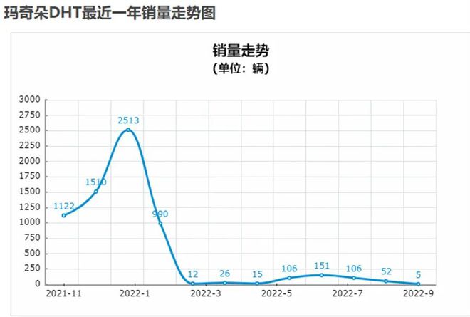 皇冠8月份销量_魏派4月份销量_魏派汽车创始人魏建军