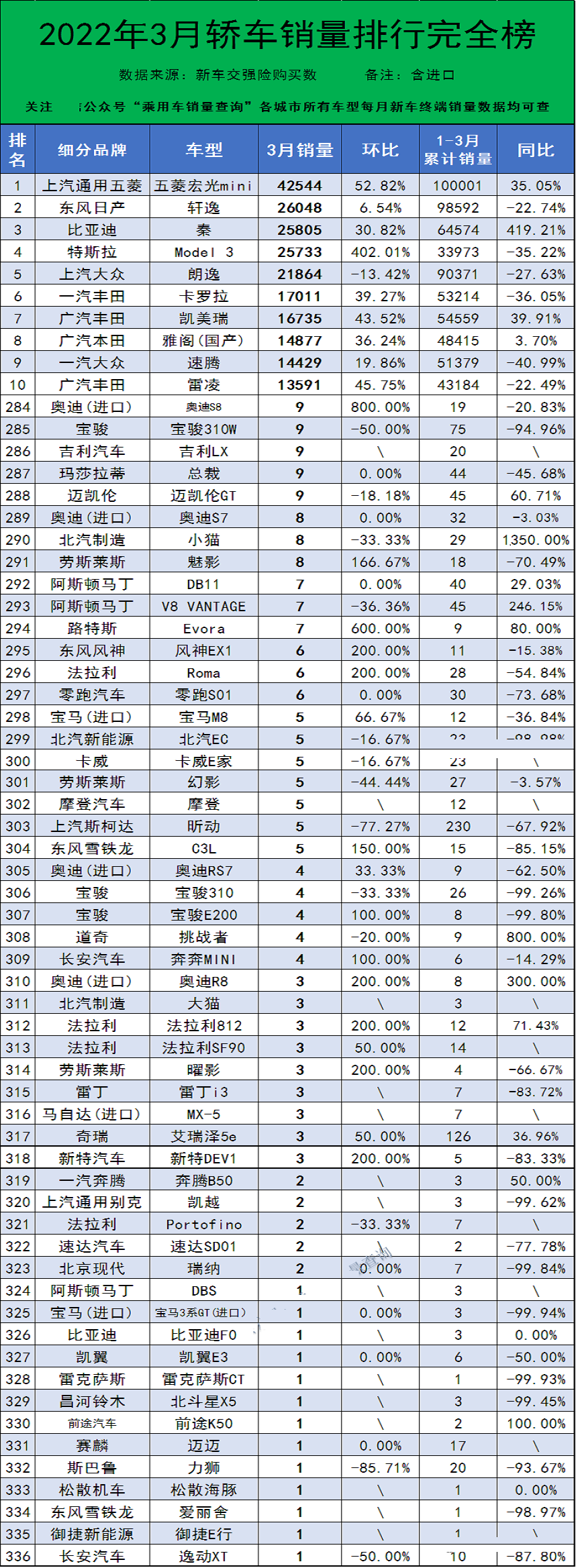 全球汽车企业销量排行_销量排行榜汽车2022轿车_5月份汽车最新销量榜