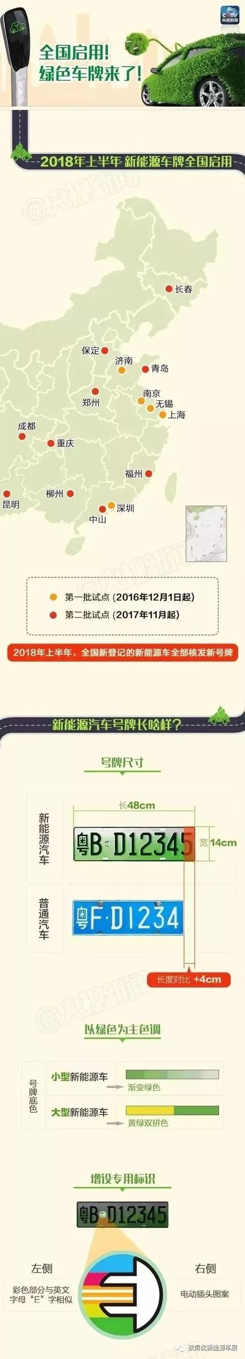 新款汽车牌照样式_本田新款crv送牌照吗_黄金样式最新款图片