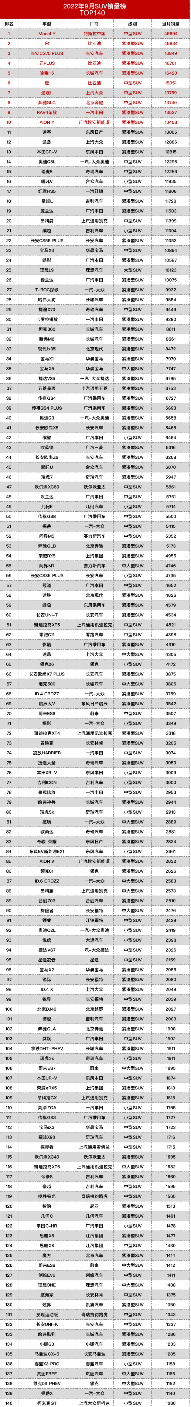 2018年2月suv销量排行_suv2022年销量排行榜_2018年suv销量排行