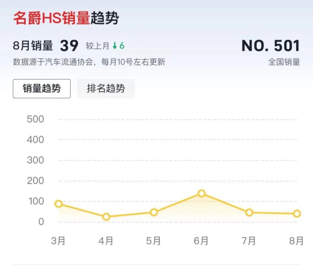 2022suv汽车销量排行榜完整_国内自主品牌suv销量排行_美国大型suv销量榜