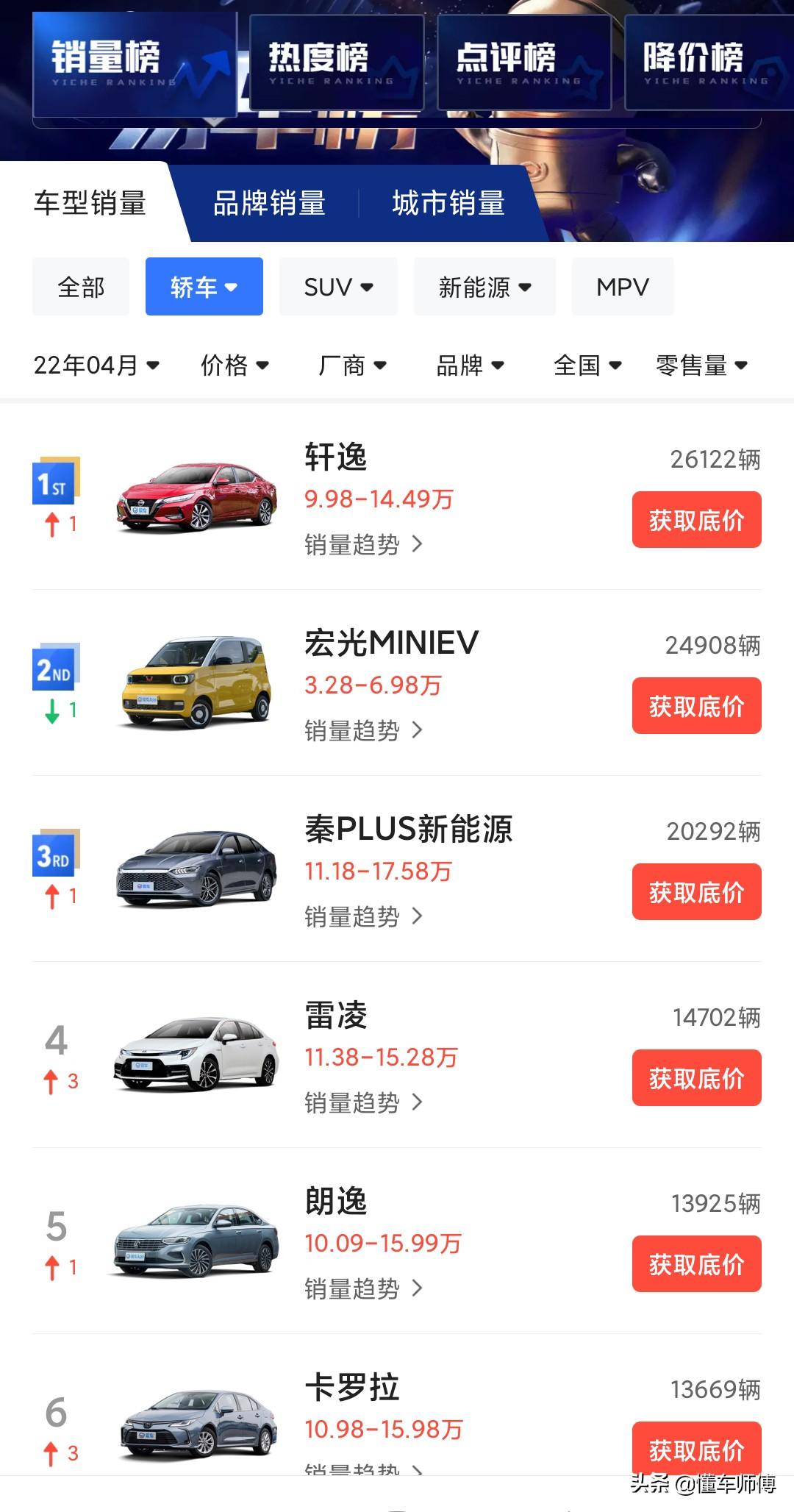 美国汽车品牌销量排行_销量排行榜汽车2022轿车_a0级轿车2016销量排行