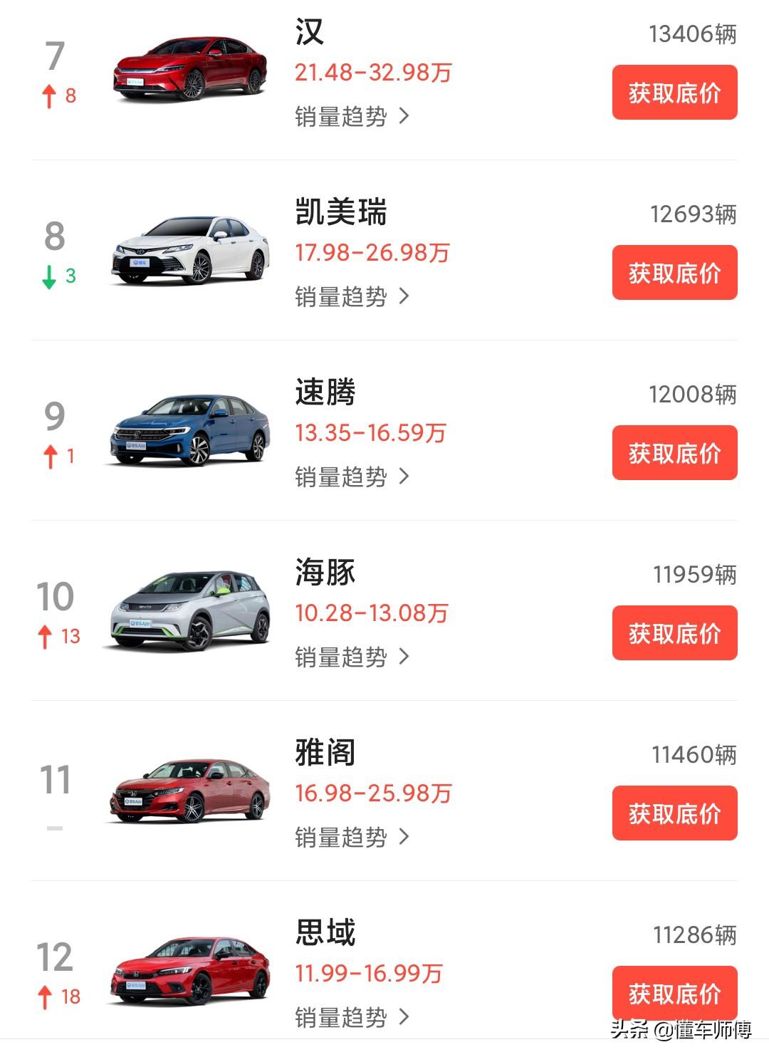 a0级轿车2016销量排行_销量排行榜汽车2022轿车_美国汽车品牌销量排行