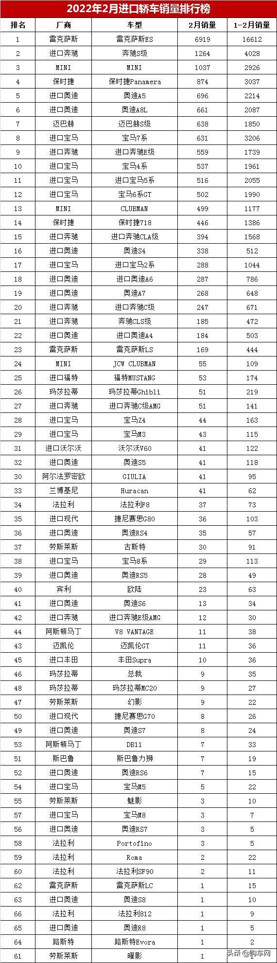 销量排行榜汽车2022轿车_欧洲汽车品牌销量排行_轿车全国销量排行