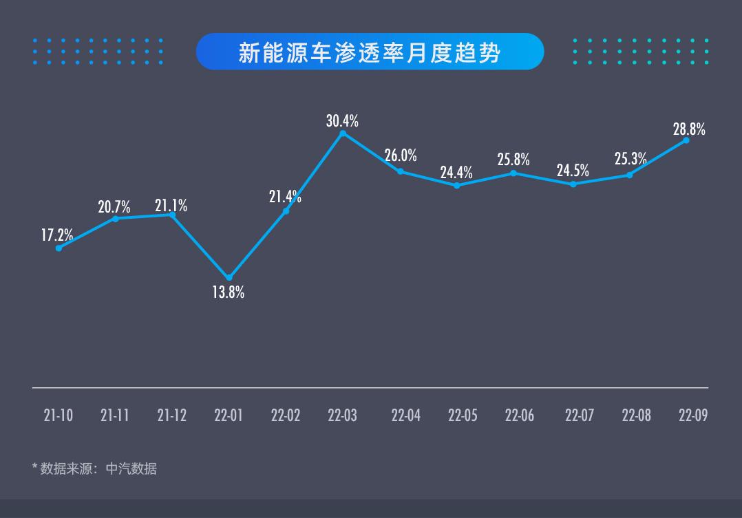 巨量引擎：2022年第三季度汽车行业生态研究报告