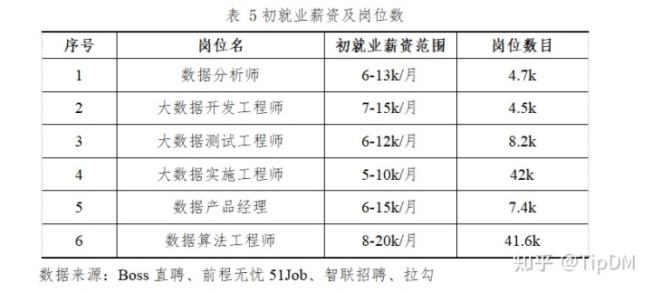 大数据培训是骗局_贵阳大数据交易所 骗局_朱记大数据骗局