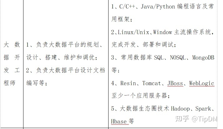 贵阳大数据交易所 骗局_朱记大数据骗局_大数据培训是骗局