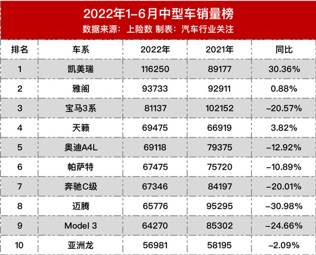 中型车销量排行 中型车销量排行榜前十名(图2)