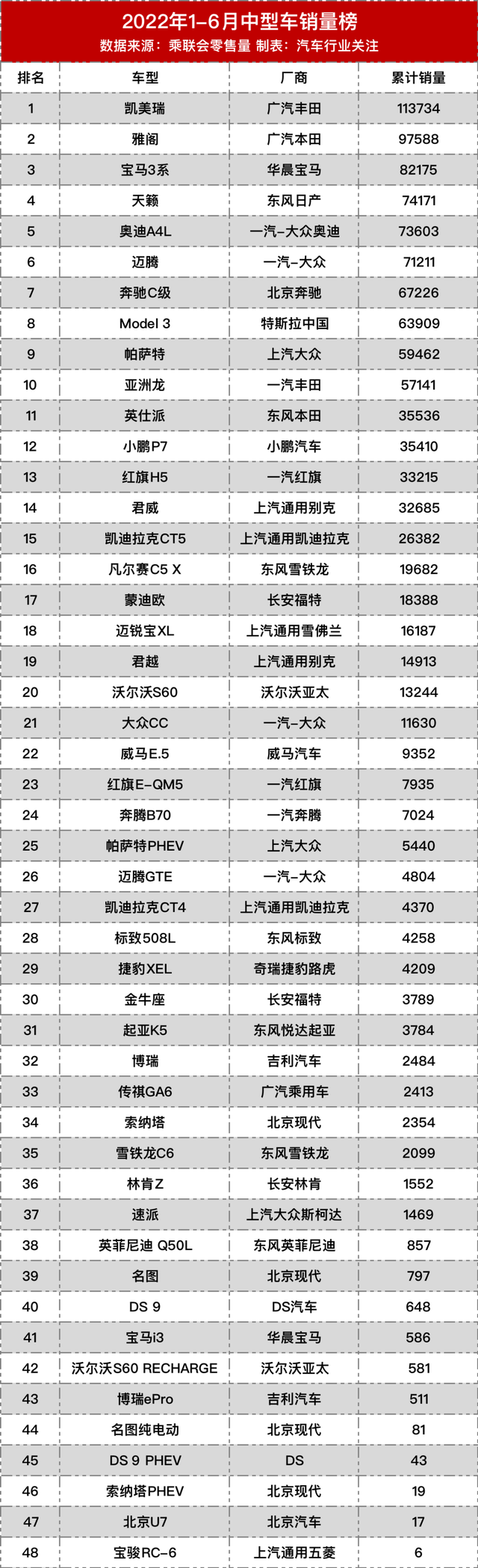 中型车销量排行 中型车销量排行榜前十名(图7)