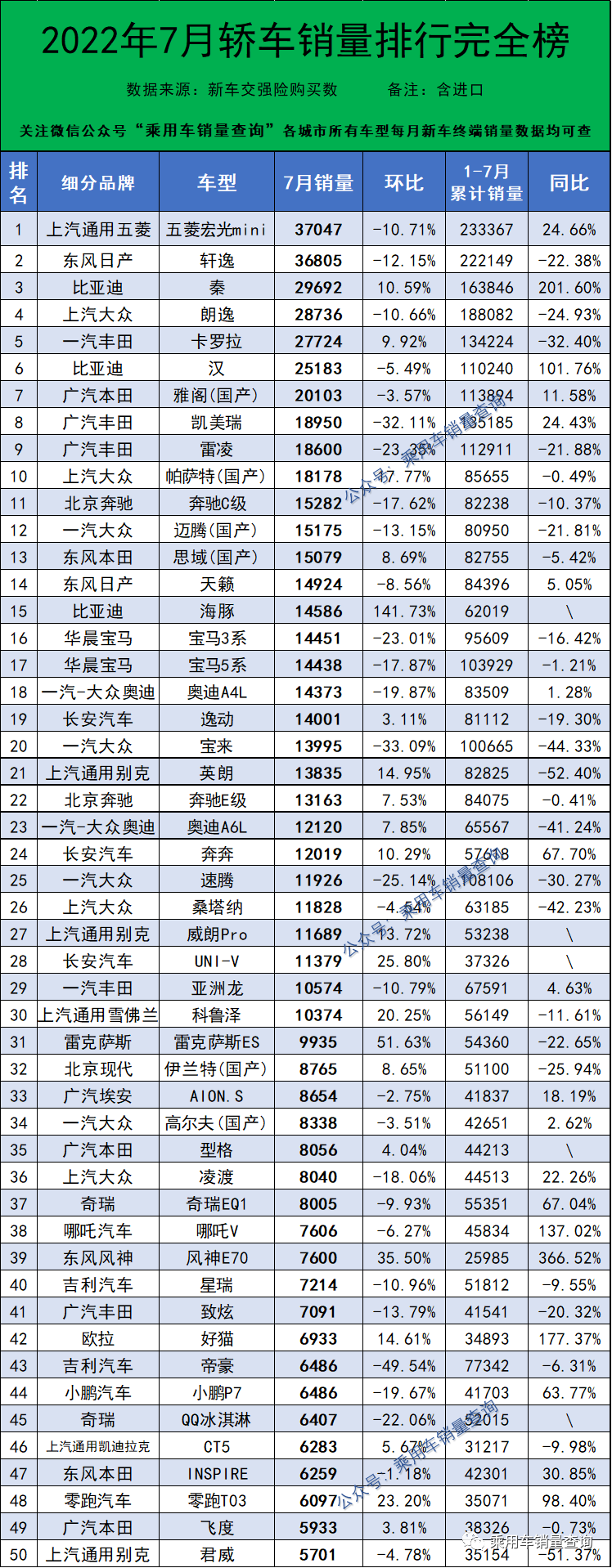 2月份汽车suv销量排行_suv进口车销量排行_2022suv汽车销量排行榜完整