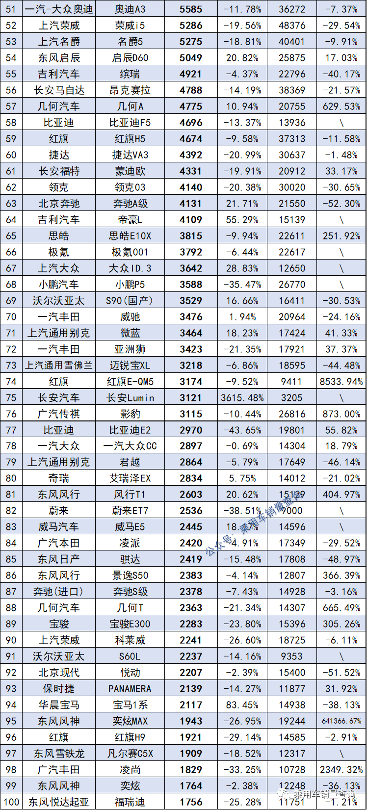 suv进口车销量排行_2月份汽车suv销量排行_2022suv汽车销量排行榜完整