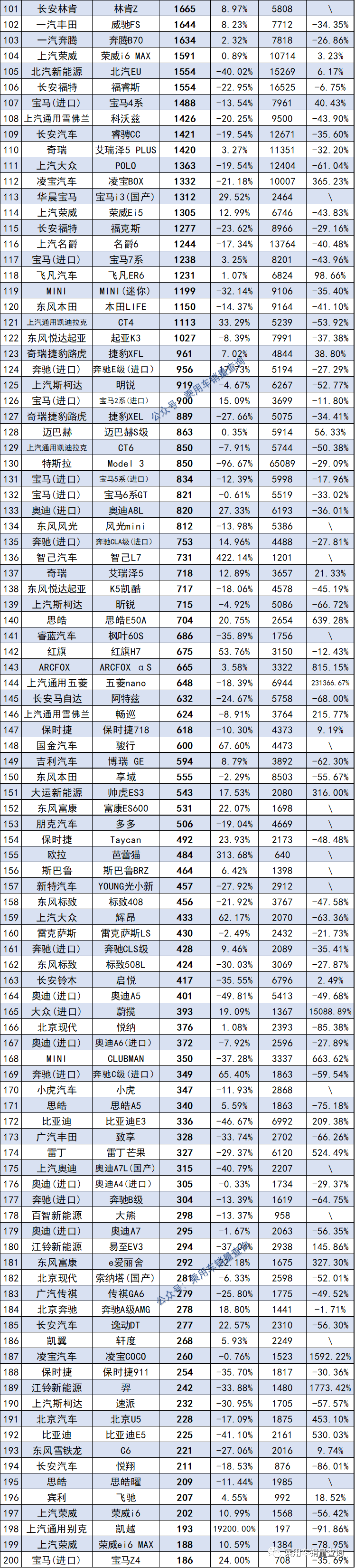 suv进口车销量排行_2月份汽车suv销量排行_2022suv汽车销量排行榜完整