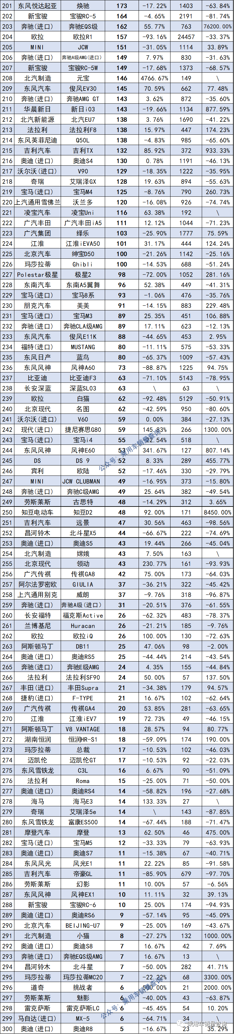 suv进口车销量排行_2月份汽车suv销量排行_2022suv汽车销量排行榜完整